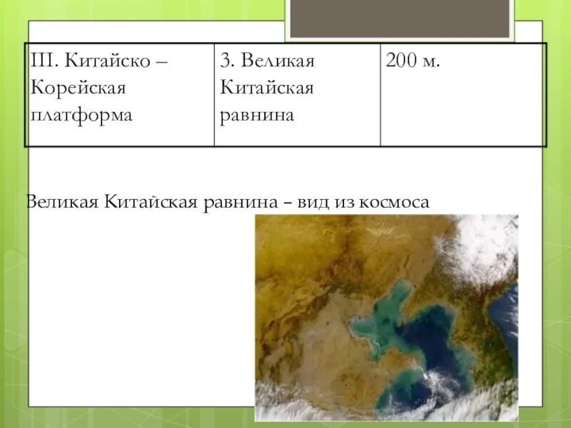 Рельеф китайско корейской платформы. Великая китайская равнина. Великая китайская равнина высота. Икая китайская равнина. Великая китайская равнина Возраст.