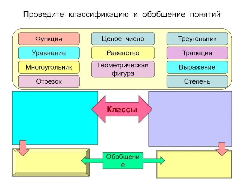 Операция обобщения понятий. Классификация и обобщение. Обобщение понятий. Обобщение и классификация понятий. Классификация обобщенного понятия.