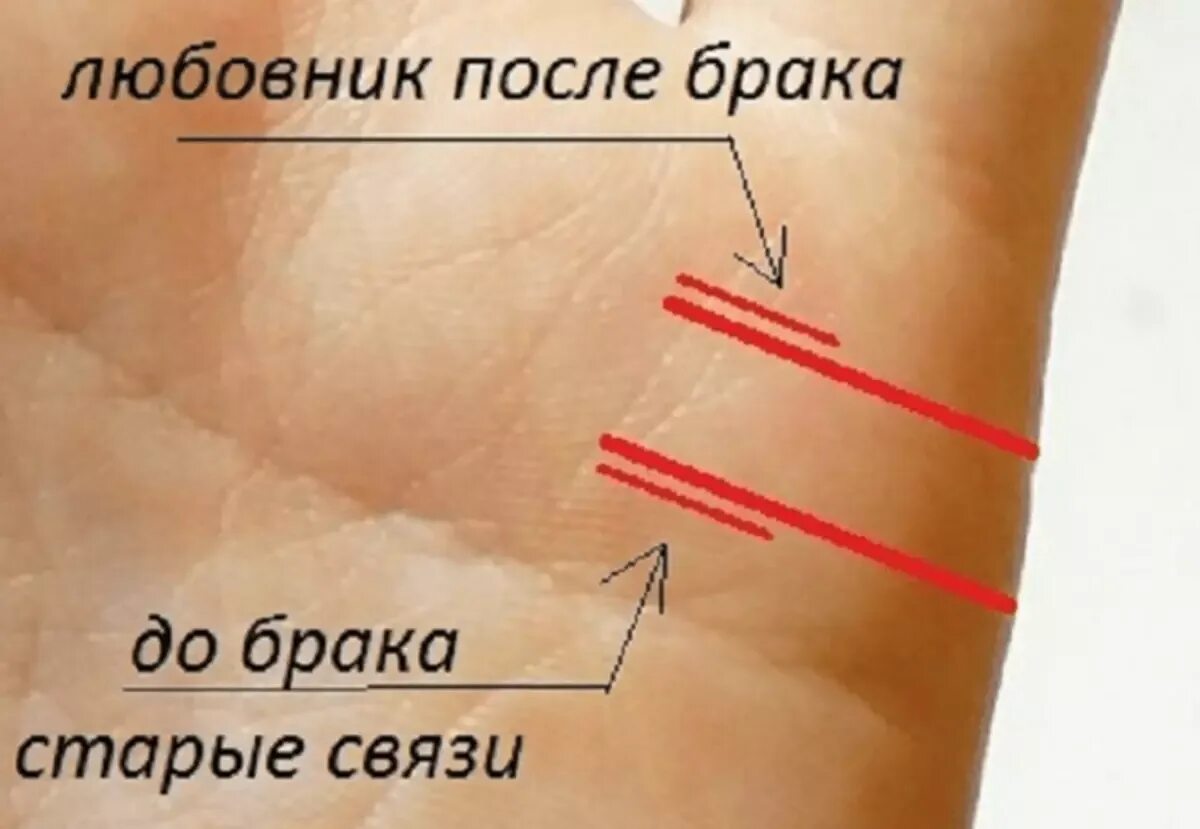 Как понять что человек по судьбе. Как понять что человек по судьбе