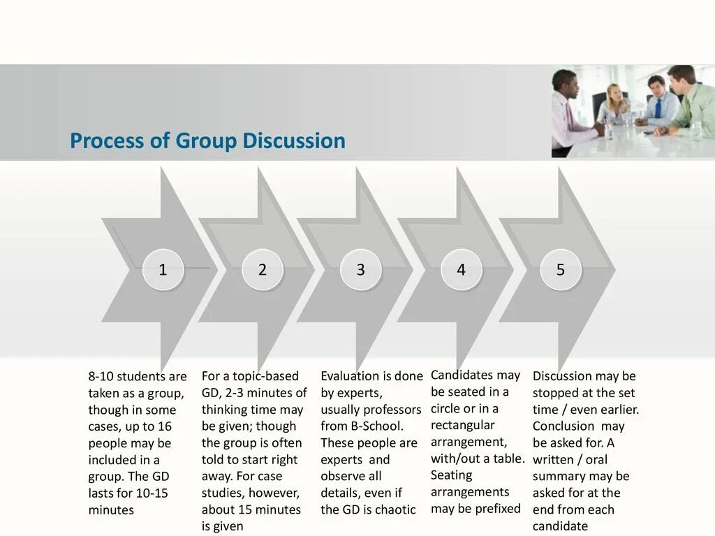 Type of discussion. Group limits модель записи. 2. Group discussions. Thematic Groups.