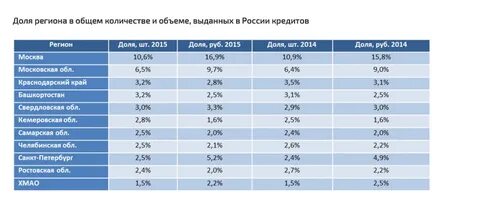 Сколько людей в свердловской