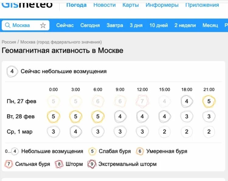 Геомагнитная буря в москве на 3 дня. Геомагнитный фон на 3 дня. Магнитные бури сегодня в Нижнекамске. Геомагнитная обстановка в Москве с 5 февраля. Магнитная буря в августе 2022.