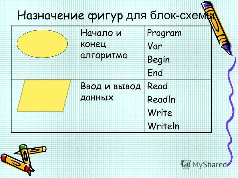 расшифруйте название геометрической фигуры