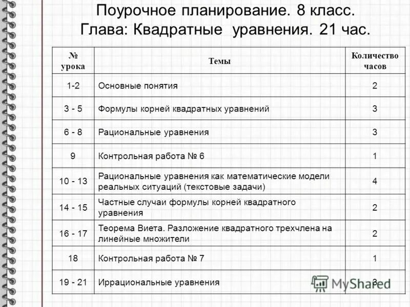 Поурочное планирование. Поурочный план. Поурочный план урока. Поурочное планирование план. Бесплатные поурочные планы по математике