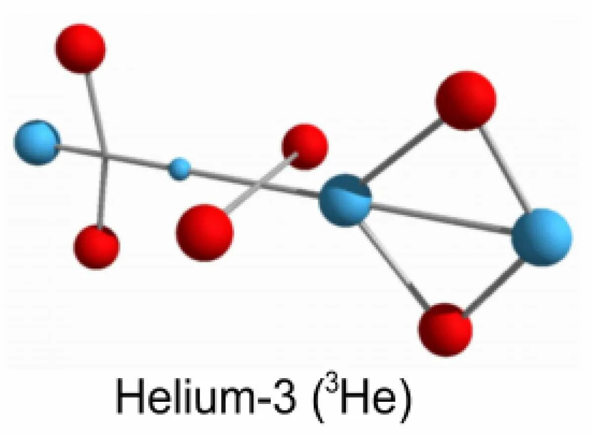 Реакции гелий-3 и нейтрона. Строение изотопа гелия 3. Гелий 3 формула. Гелий 3 молекула.