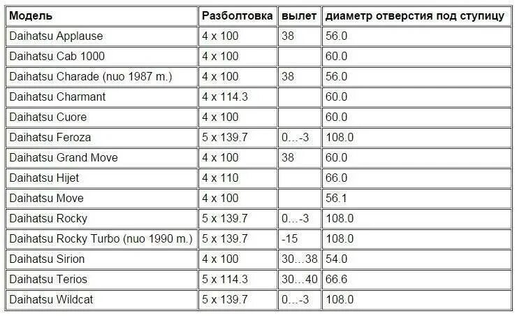 Разболтовка колесных дисков ваз 2110 r14. Разболтовка колесных дисков ваз. Разболтовка колесных дисков ауди 100. Разболтовка ваз 2110 r14 дисков. Ваз разболтовка колес r14.