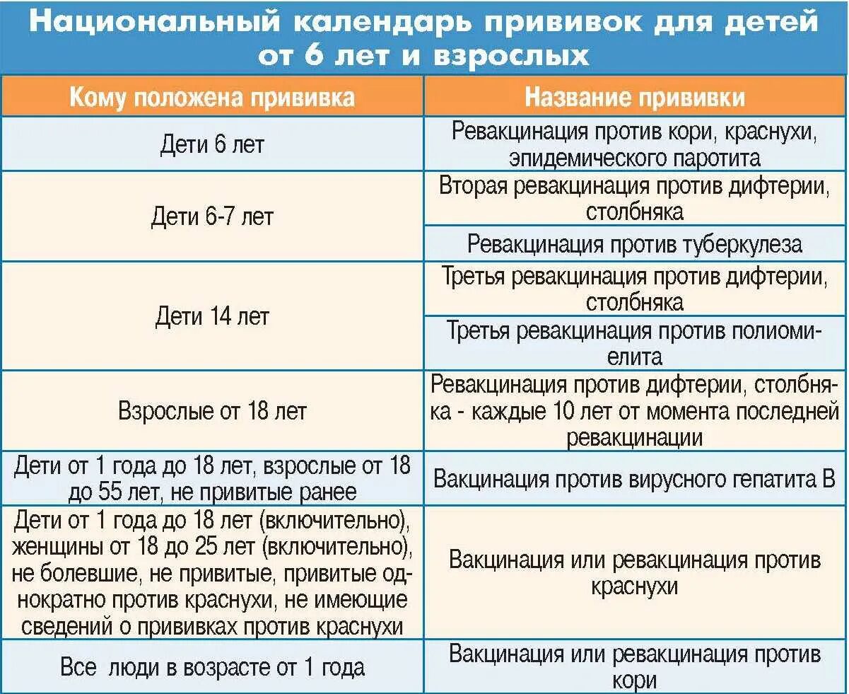 Ревакцинация через сколько можно