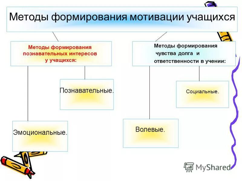 Методы воспитания стимулирование