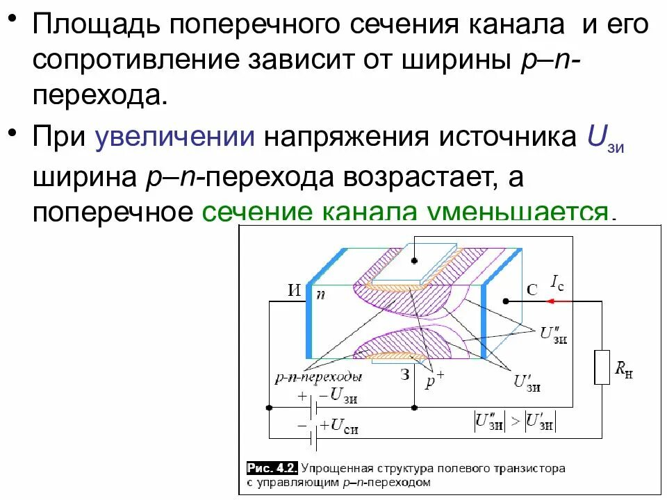 При увеличении напряжения источника. Поперечное сечение полевого транзистора. Площадь поперечного сечения канала. Сечение канала полевого транзистора уменьшается. Полевые транзисторы слайды.