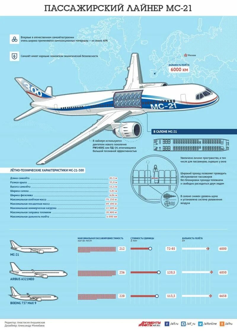Дальность полета airbus