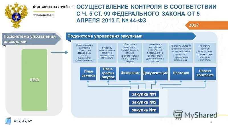 региональная информационная система управления закупками чувашской республики