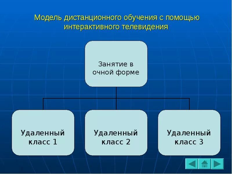 Т к многие виды. Виды адаптации. виды адаптации человека. виды социальной адаптации.