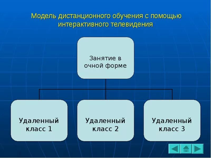 Т к многие виды. Виды адаптации. Виды адаптации человека. Виды социальной адаптации.