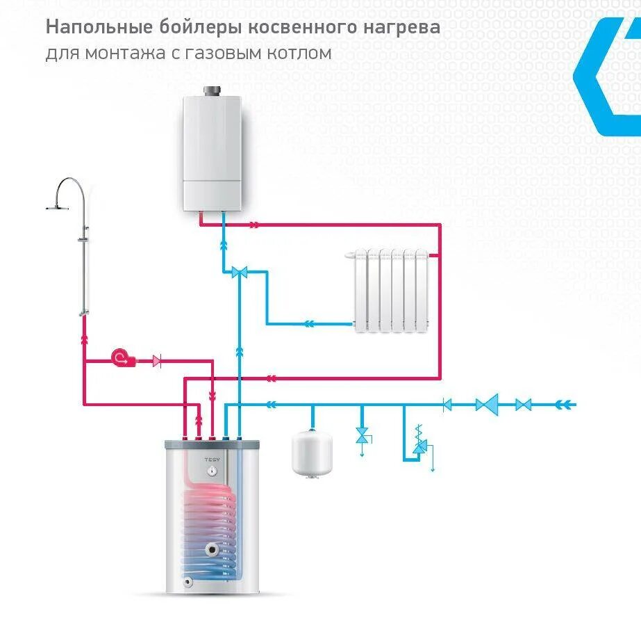 Схема подключения газового котла к бойлеру