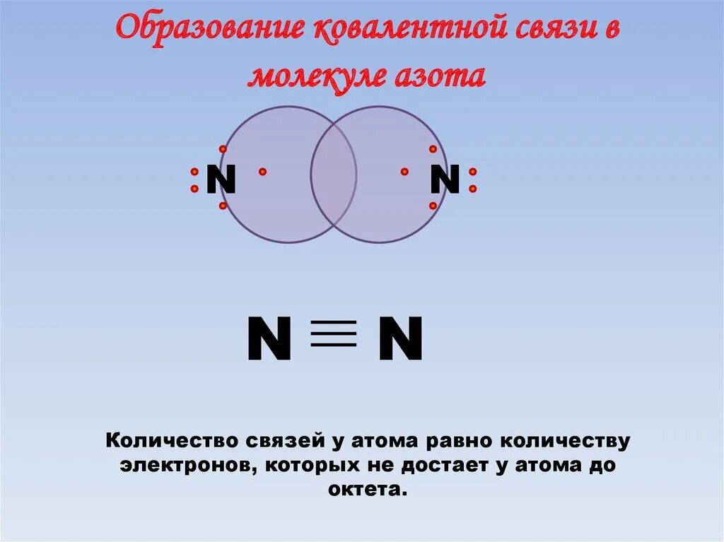 Образование связи азота. Химической связи в молекулах:n2. Ковалентная связь картинки. Ковалентная связь рисунок. Металическсвязь в молекуле воды.