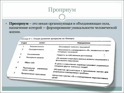 Сила назначение