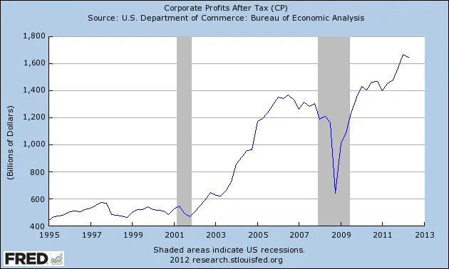 Average. Rates corporate. Global minimum corporate tax rate. Corporate income tax in usa. Statutory tax rate.