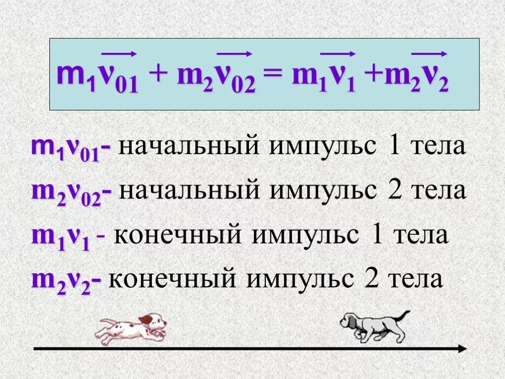 Импульс тела все формулы. Уравнение сохранения импульса. Начальный Импульс тела. Начальный Импульс тела формула. Импульс 2 этап