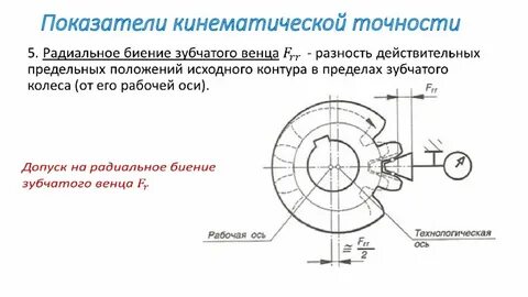 Радиальная точность