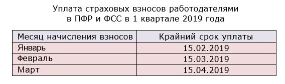 Страховые взносы работодателя 2024. Календарь страховых взносов. Сроки уплаты страховых взносов. Сроки уплаты страховых взносов в ПФР. Страховые взносы для ИП С 2019 года суммы.