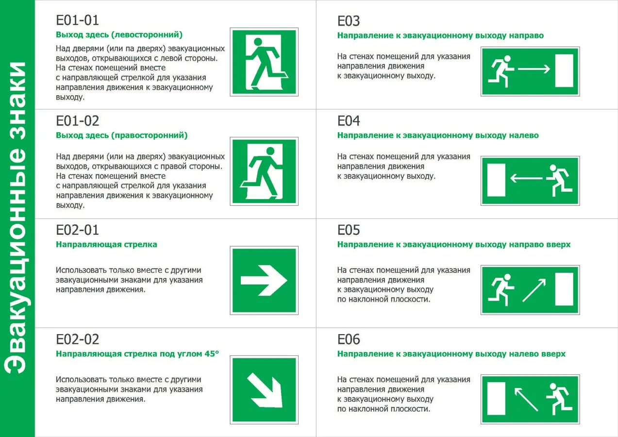Направление движения информации. Знаки пожарной безопасности экакуационныезнаки. Знак пути эвакуации при пожаре. Знак е03 направление к эвакуационному выходу направо. Таблички направления путей эвакуации.