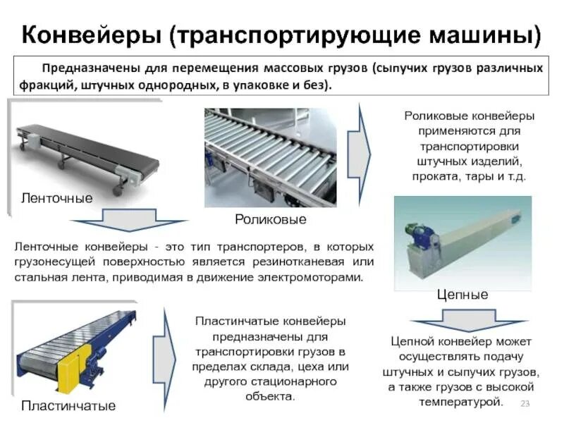 Также широко применяется в. Классификация ленточных конвейеров. Тяговые устройства ленточного конвейера. Конструкция и принцип действия ленточного конвейера. Устройство транспортера ленточного конвейера.