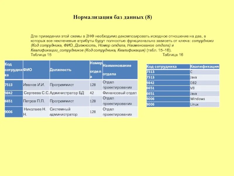 Нормализация в базах данных. Нормализация базы данных 2нф. нормализация таблиц бд.