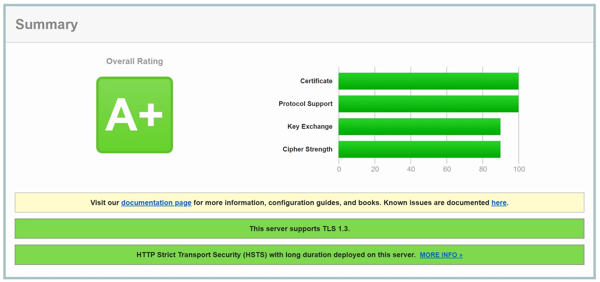 Support rating. SSL И html. SSL Certificate nginx. Тест a+. TLS сертификат как установить nginx.