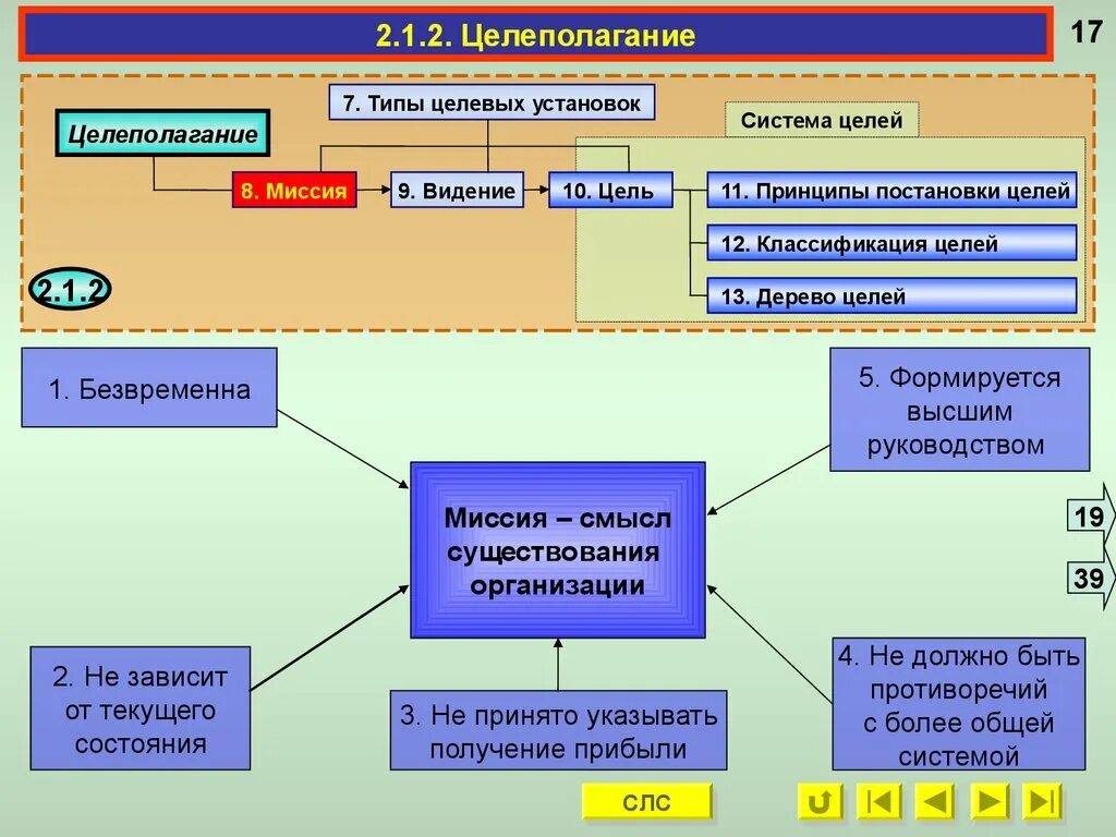 Общая структура целеполагания. Целеполагание и планирование. Этапы целеполагания в менеджменте. Процесс целеполагания в организации. Цели организации ее функции