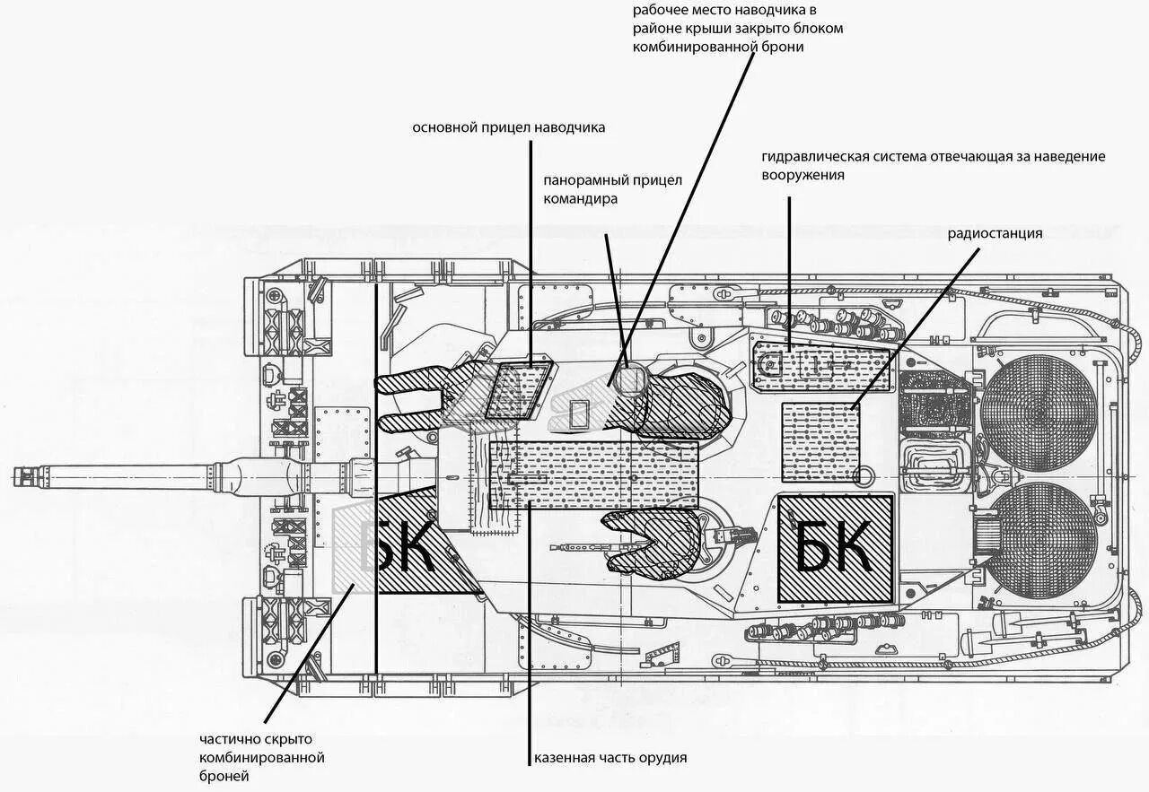 Танк леопард уязвимые места. Схема танка леопард 2. Уязвимые места танка леопард 2а4. Уязвимые места танка леопард 2.