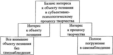 Субъективное познание