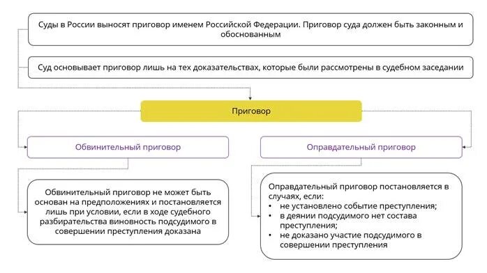 Каким должен быть суд