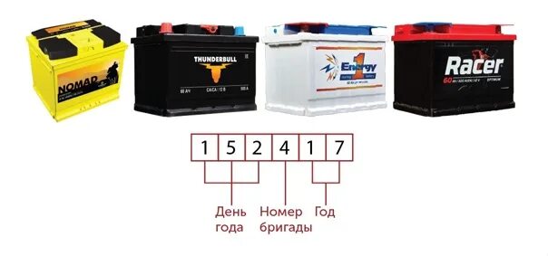 Как расшифровать дату на аккумуляторе