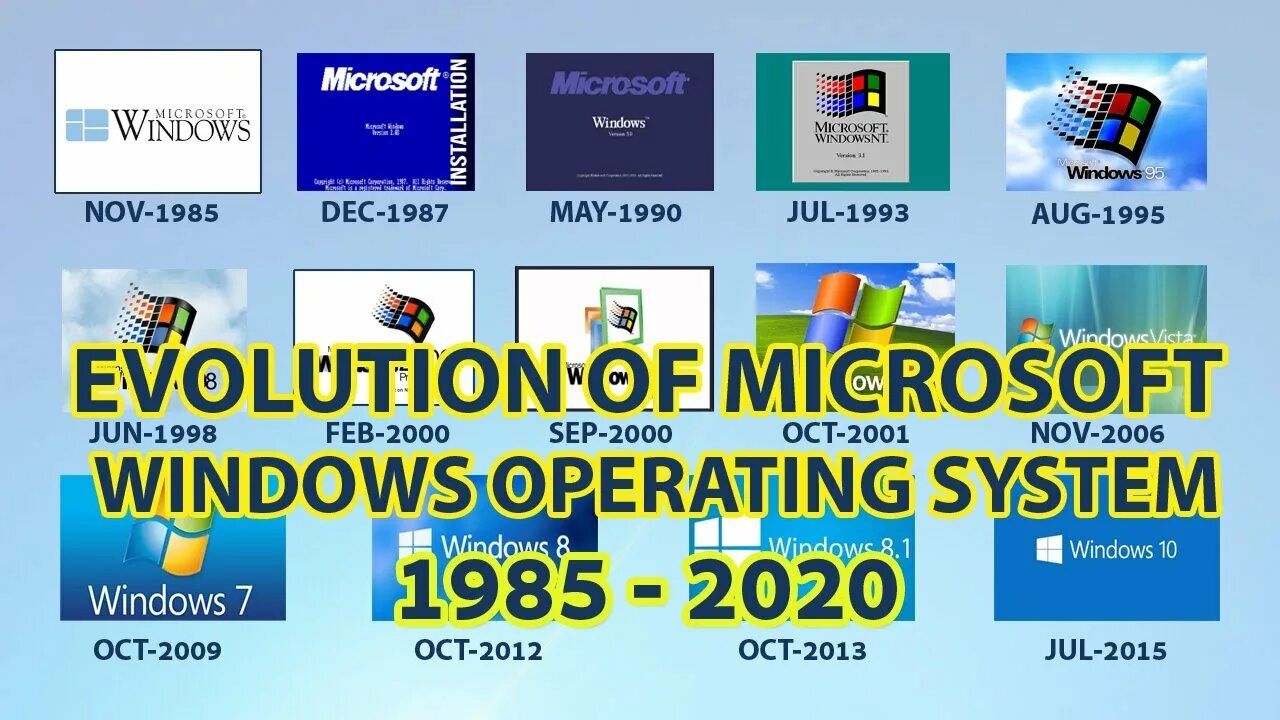 Window evolutions. Эволюция windows. логотип виндовс 1985. ms windows эволюция. эволюция виндовс 1985.