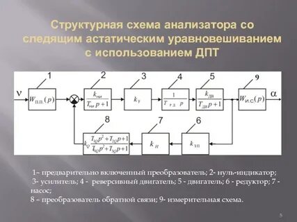 Структурная схема постоянного тока