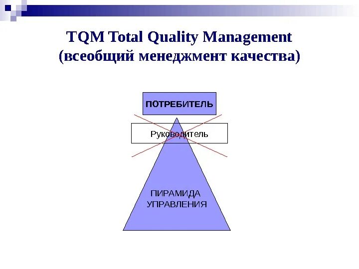 Total quality. TQM всеобщее управление качеством. Всеобщий менеджмент качества TQM. Концепция total quality Management. Концепция управления качеством (TQM).