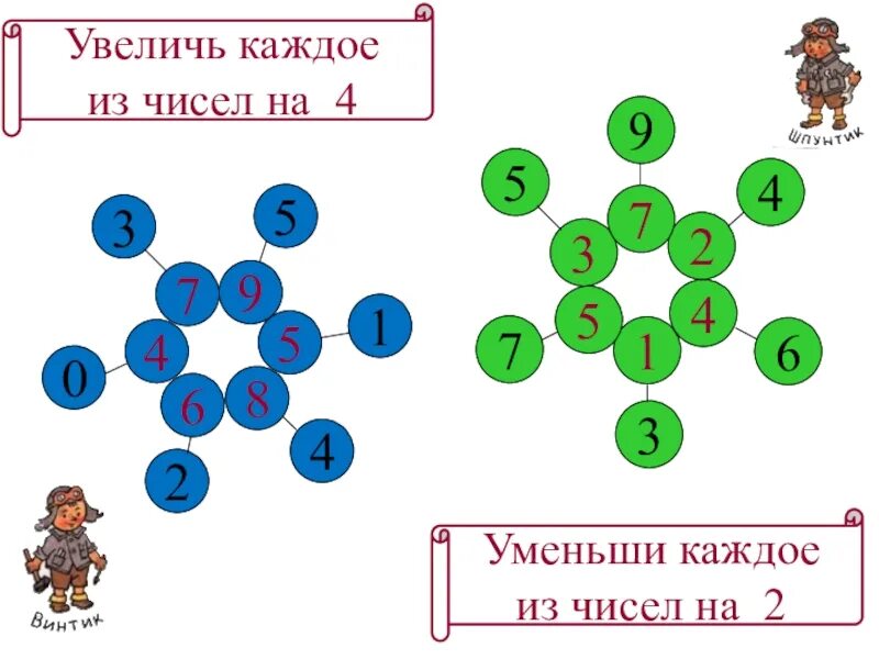 Увеличить 8 на 7. Увеличь на 4 каждое из чисел. Увеличь каждое число на 3. Увеличь каждое число на 1. Увеличение числа 4 на 4.