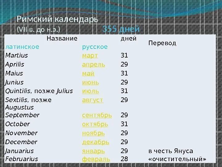 Месяцы римского календаря. Римский календарь. Календарь Римский по месяцам. Названия месяцев по римскому календарю. Древнеримские названия месяцев.