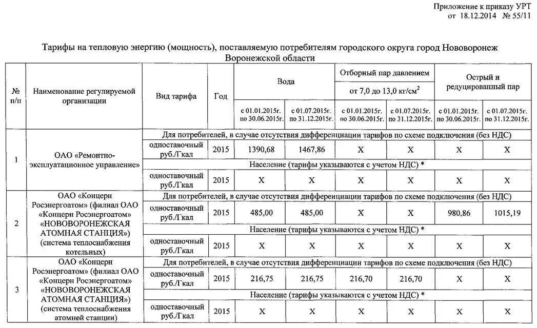 Тарифы тепловые сети. Тарифы на теплоснабжение. Тарифы на тепловую энергию. Приказ о тарифах. Одноставочный тариф на тепловую энергию.