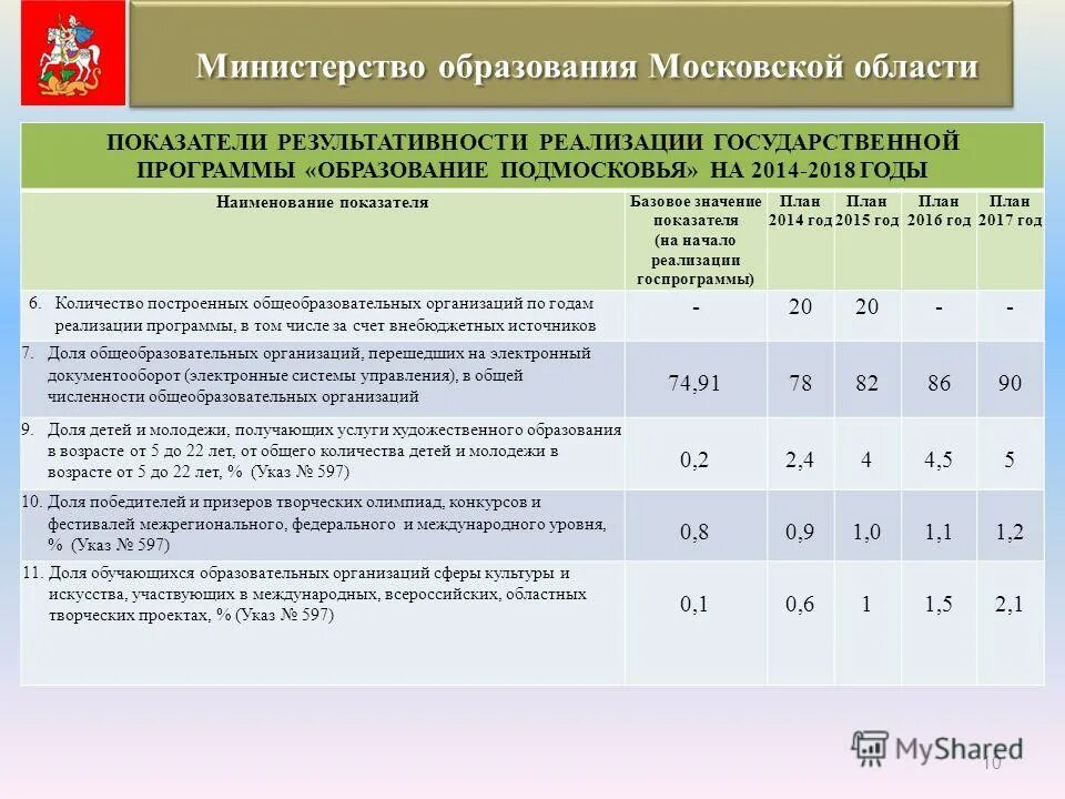 Показатели муниципальных программ образование. Целевые социальные программы. Методика расчета целевых показателей муниципальной программы. План реализации государственной программы. Наименование показателя это.