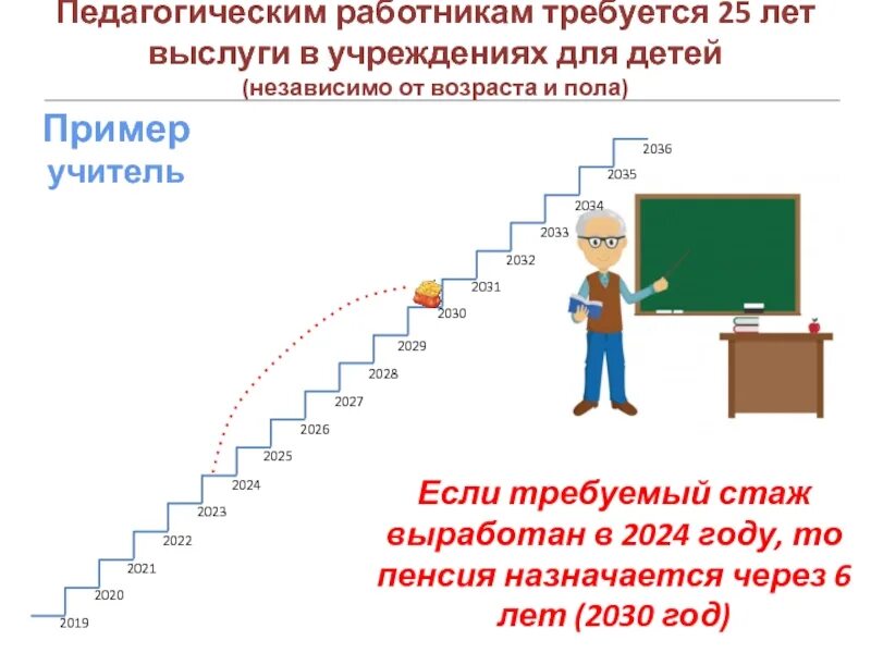 2025 2025 2025 2025 2025. Выслуга лет педагогическим работникам. выслуга лет педагогическим работникам в 2025 году. пенсия 2033. таблица выслуги лет учителей.