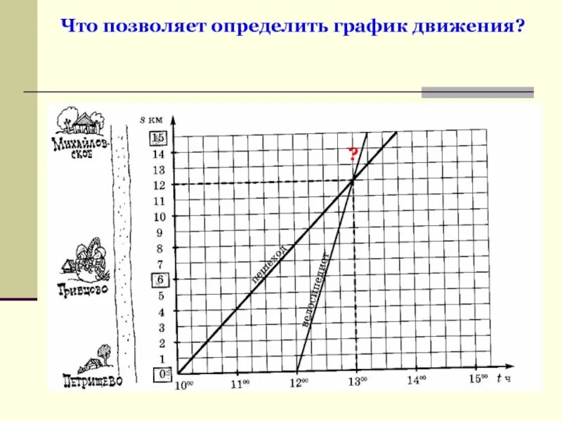 Графики движения. График движения 4 класс. Графики движения Графика. График движения математика. Режим передвижения