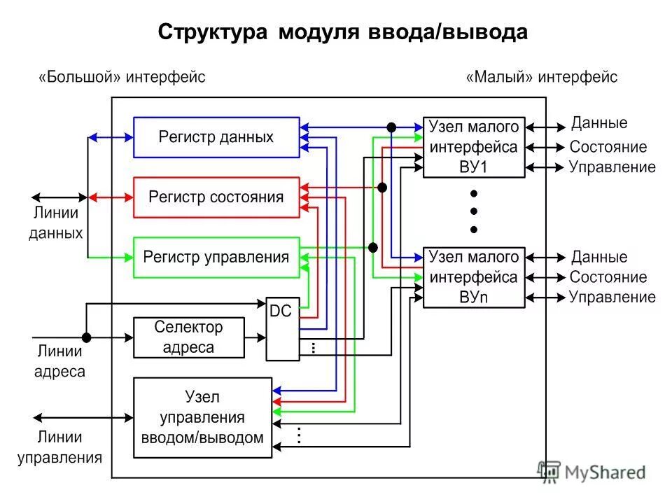 Модули. Модули. Понятие модуля структура модуля. Понятие модуля структура модуля. Модуль структура информатика.