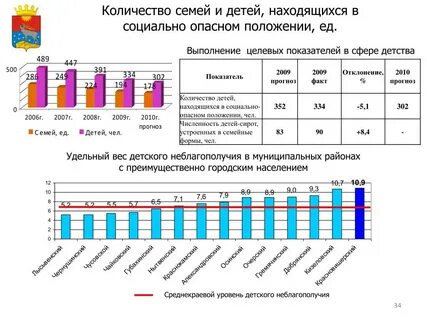 Сколько семей в краснодаре