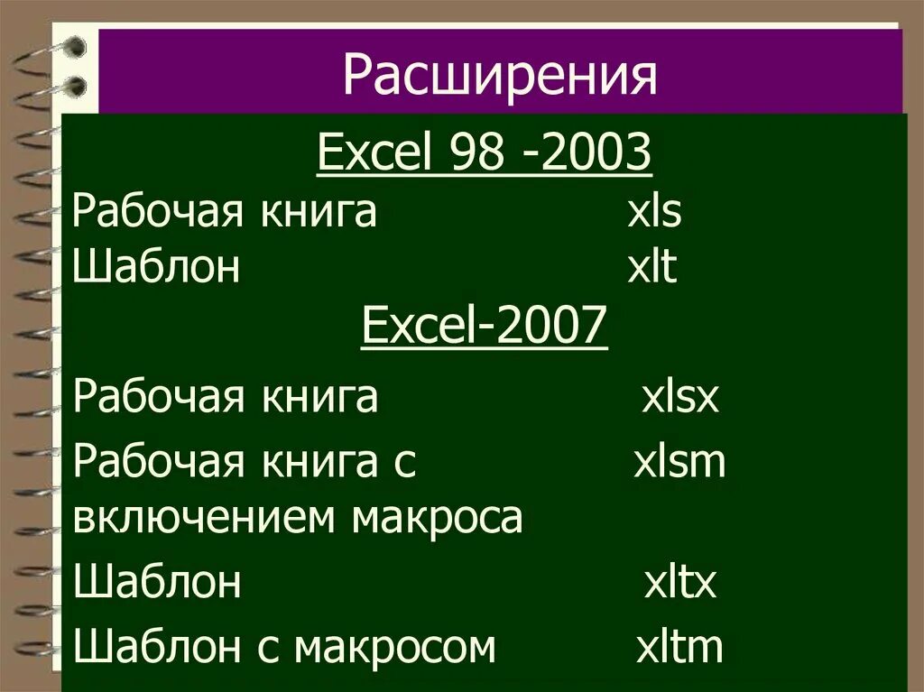 Документы excel имеет расширение