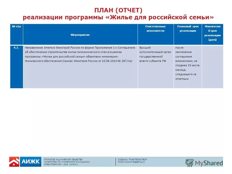 Отчет о реализации программ. Реализация жилищных программ. подпрограммы программы жилище. отчет минстроя.