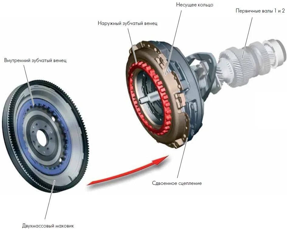 Передача крутящего момента от двигателя. Маховик Шкода а7. Маховик 414 сцепление. Муфта сцепления АКПП. Ремкомплект гидротрансформатора крутящего момента (ga8hp45).