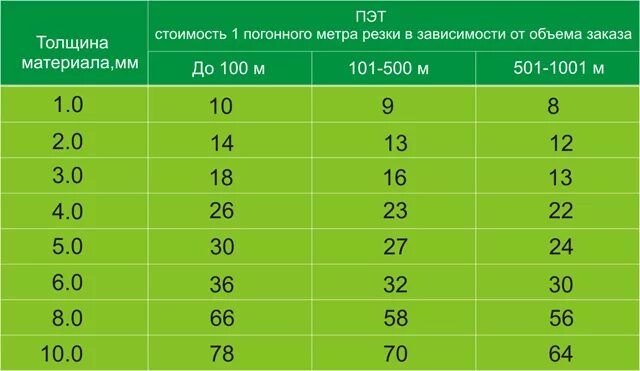 Лист 1.5 на 1.5 фанера 20мм вес. Вес листа фанеры 22 мм. Фанера толщиной 1.5 размер листа. Масса фанеры м2. Сколько фанера размер