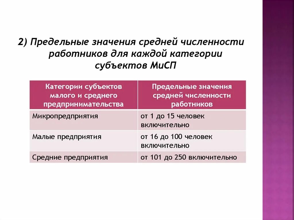 Численность работников малого предприятия составляет. Численность работников малого предприятия составляет