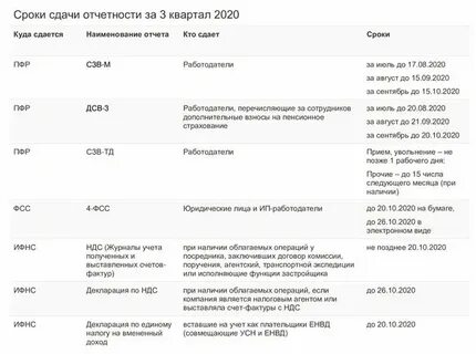 Алкодекларация 3 квартал 2024 сроки